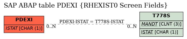 E-R Diagram for table PDEXI (RHEXIST0 Screen Fields)