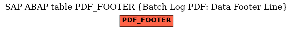 E-R Diagram for table PDF_FOOTER (Batch Log PDF: Data Footer Line)