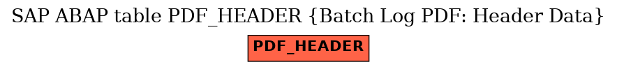 E-R Diagram for table PDF_HEADER (Batch Log PDF: Header Data)