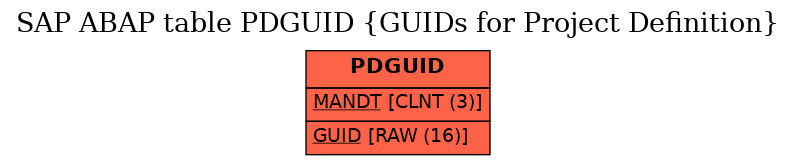 E-R Diagram for table PDGUID (GUIDs for Project Definition)