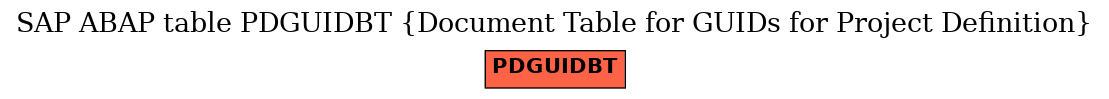 E-R Diagram for table PDGUIDBT (Document Table for GUIDs for Project Definition)