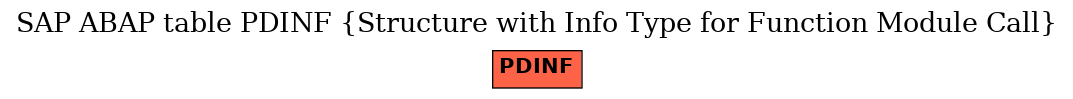 E-R Diagram for table PDINF (Structure with Info Type for Function Module Call)