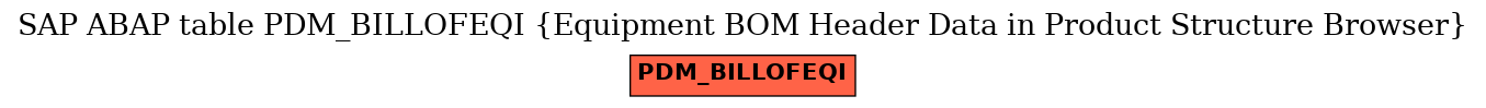 E-R Diagram for table PDM_BILLOFEQI (Equipment BOM Header Data in Product Structure Browser)