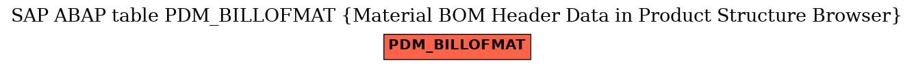 E-R Diagram for table PDM_BILLOFMAT (Material BOM Header Data in Product Structure Browser)