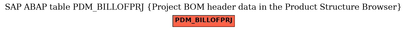 E-R Diagram for table PDM_BILLOFPRJ (Project BOM header data in the Product Structure Browser)