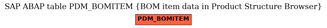 E-R Diagram for table PDM_BOMITEM (BOM item data in Product Structure Browser)