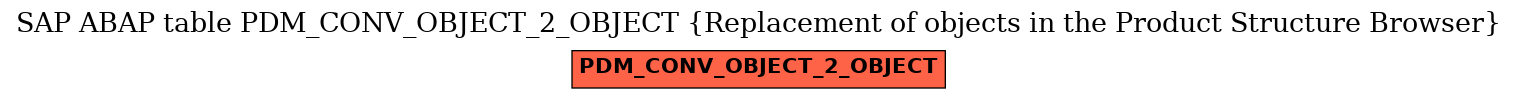 E-R Diagram for table PDM_CONV_OBJECT_2_OBJECT (Replacement of objects in the Product Structure Browser)