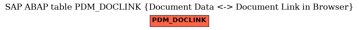 E-R Diagram for table PDM_DOCLINK (Document Data <-> Document Link in Browser)