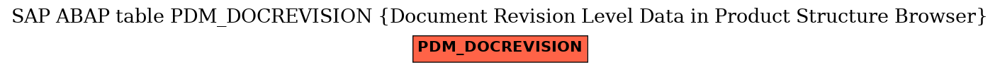 E-R Diagram for table PDM_DOCREVISION (Document Revision Level Data in Product Structure Browser)