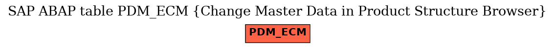 E-R Diagram for table PDM_ECM (Change Master Data in Product Structure Browser)