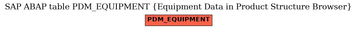 E-R Diagram for table PDM_EQUIPMENT (Equipment Data in Product Structure Browser)