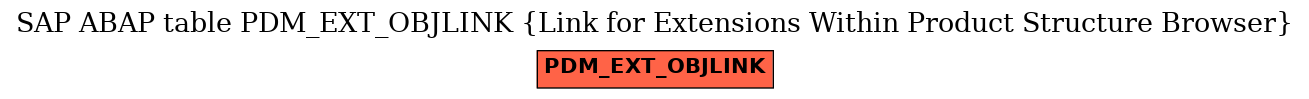 E-R Diagram for table PDM_EXT_OBJLINK (Link for Extensions Within Product Structure Browser)