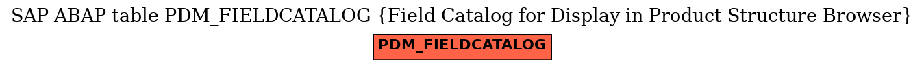 E-R Diagram for table PDM_FIELDCATALOG (Field Catalog for Display in Product Structure Browser)