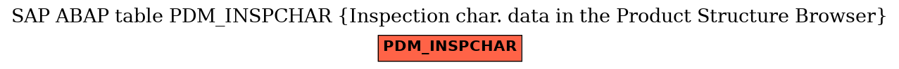 E-R Diagram for table PDM_INSPCHAR (Inspection char. data in the Product Structure Browser)
