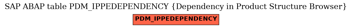 E-R Diagram for table PDM_IPPEDEPENDENCY (Dependency in Product Structure Browser)