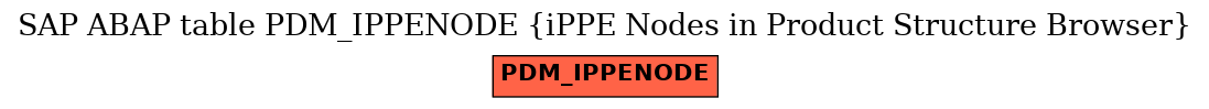 E-R Diagram for table PDM_IPPENODE (iPPE Nodes in Product Structure Browser)