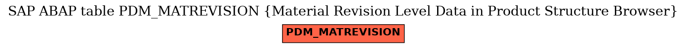 E-R Diagram for table PDM_MATREVISION (Material Revision Level Data in Product Structure Browser)