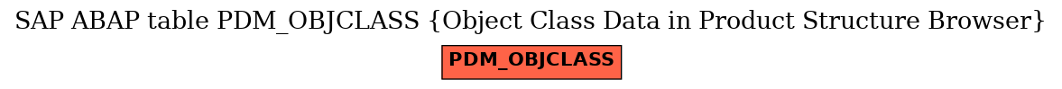 E-R Diagram for table PDM_OBJCLASS (Object Class Data in Product Structure Browser)