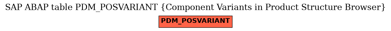 E-R Diagram for table PDM_POSVARIANT (Component Variants in Product Structure Browser)