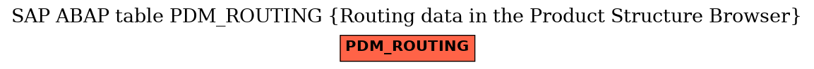 E-R Diagram for table PDM_ROUTING (Routing data in the Product Structure Browser)