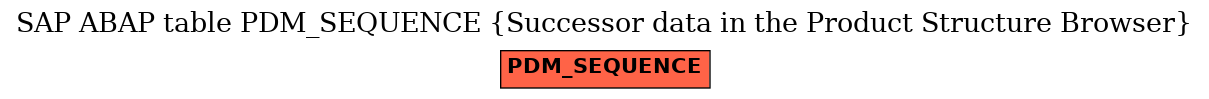 E-R Diagram for table PDM_SEQUENCE (Successor data in the Product Structure Browser)