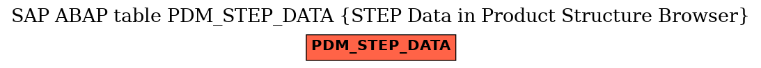 E-R Diagram for table PDM_STEP_DATA (STEP Data in Product Structure Browser)