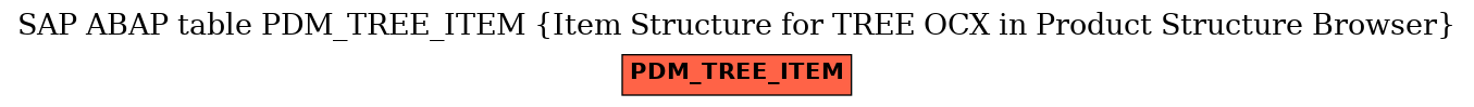 E-R Diagram for table PDM_TREE_ITEM (Item Structure for TREE OCX in Product Structure Browser)