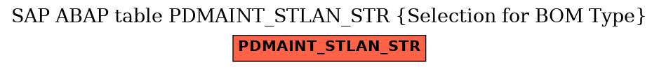 E-R Diagram for table PDMAINT_STLAN_STR (Selection for BOM Type)