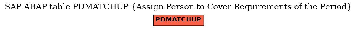 E-R Diagram for table PDMATCHUP (Assign Person to Cover Requirements of the Period)