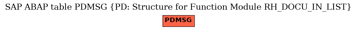 E-R Diagram for table PDMSG (PD: Structure for Function Module RH_DOCU_IN_LIST)