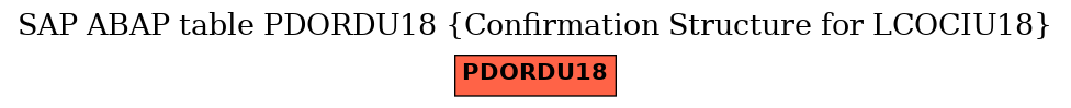 E-R Diagram for table PDORDU18 (Confirmation Structure for LCOCIU18)