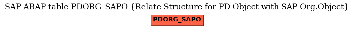 E-R Diagram for table PDORG_SAPO (Relate Structure for PD Object with SAP Org.Object)