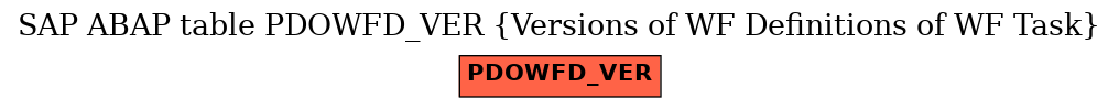 E-R Diagram for table PDOWFD_VER (Versions of WF Definitions of WF Task)