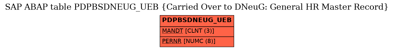 E-R Diagram for table PDPBSDNEUG_UEB (Carried Over to DNeuG: General HR Master Record)