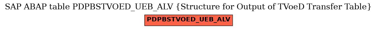 E-R Diagram for table PDPBSTVOED_UEB_ALV (Structure for Output of TVoeD Transfer Table)