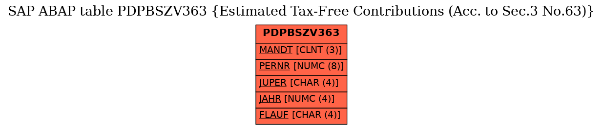 E-R Diagram for table PDPBSZV363 (Estimated Tax-Free Contributions (Acc. to Sec.3 No.63))