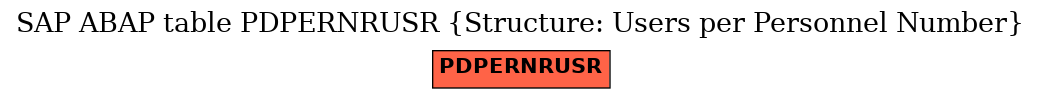 E-R Diagram for table PDPERNRUSR (Structure: Users per Personnel Number)