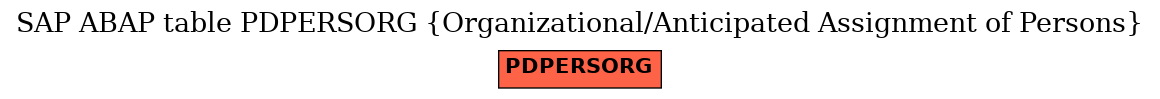 E-R Diagram for table PDPERSORG (Organizational/Anticipated Assignment of Persons)