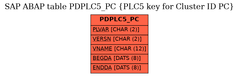 E-R Diagram for table PDPLC5_PC (PLC5 key for Cluster ID PC)