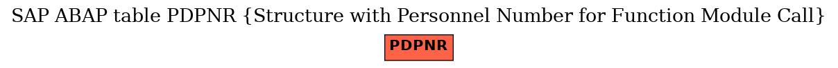 E-R Diagram for table PDPNR (Structure with Personnel Number for Function Module Call)