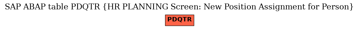 E-R Diagram for table PDQTR (HR PLANNING Screen: New Position Assignment for Person)