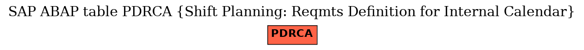 E-R Diagram for table PDRCA (Shift Planning: Reqmts Definition for Internal Calendar)