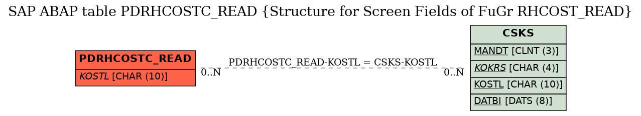 E-R Diagram for table PDRHCOSTC_READ (Structure for Screen Fields of FuGr RHCOST_READ)