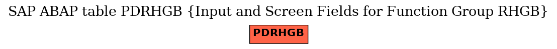 E-R Diagram for table PDRHGB (Input and Screen Fields for Function Group RHGB)