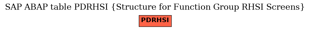 E-R Diagram for table PDRHSI (Structure for Function Group RHSI Screens)