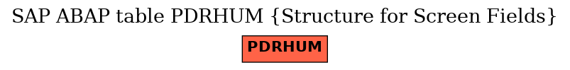 E-R Diagram for table PDRHUM (Structure for Screen Fields)