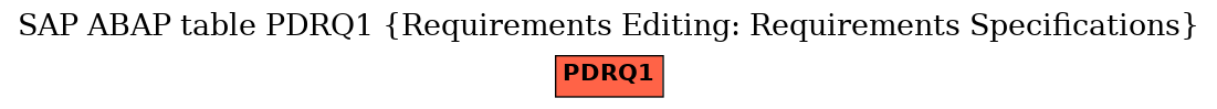 E-R Diagram for table PDRQ1 (Requirements Editing: Requirements Specifications)