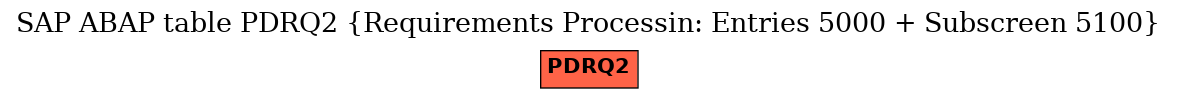 E-R Diagram for table PDRQ2 (Requirements Processin: Entries 5000 + Subscreen 5100)