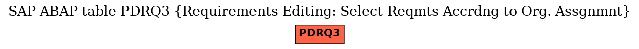 E-R Diagram for table PDRQ3 (Requirements Editing: Select Reqmts Accrdng to Org. Assgnmnt)