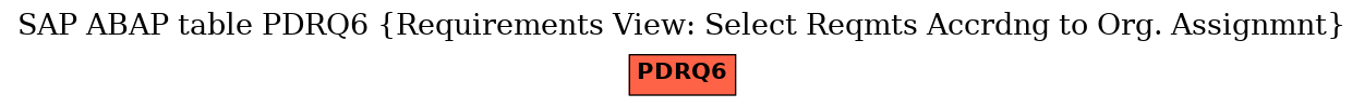 E-R Diagram for table PDRQ6 (Requirements View: Select Reqmts Accrdng to Org. Assignmnt)